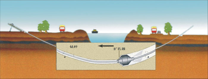 衡水pe管道穿越